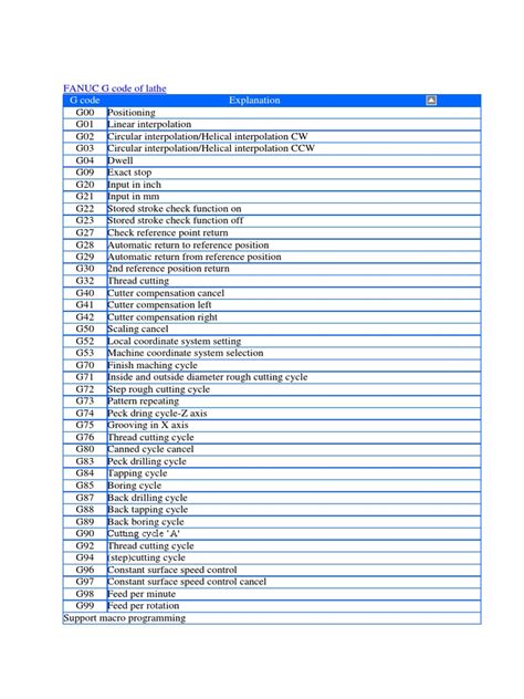 fanuc cnc lathe parts|fanuc cnc g code list.